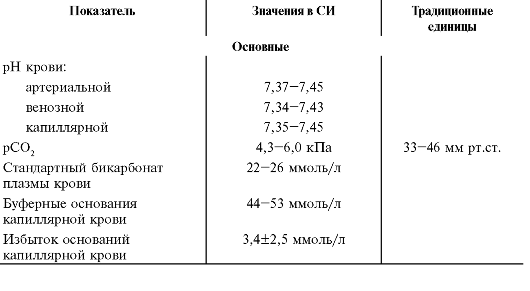 алкалоз, таблица
