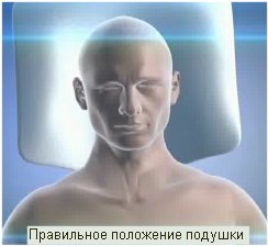 правильное положение подушки во сне