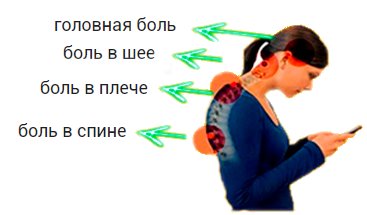 боль в шее