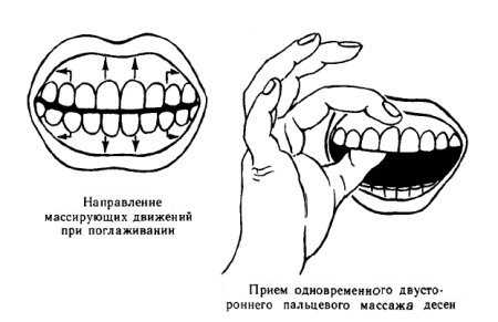 массаж дёсен