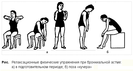 ЛФК при бронхиальной астме