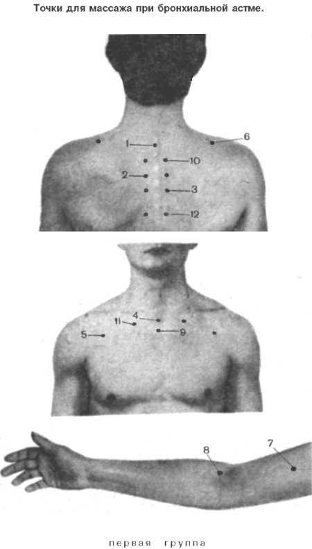 Точечный массаж при бронхиальной астме