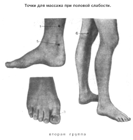 Точечный массаж при половой слабости