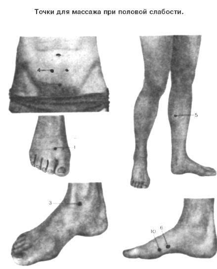 Точечный массаж при половой слабости