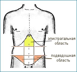 болит в животе у ребенка