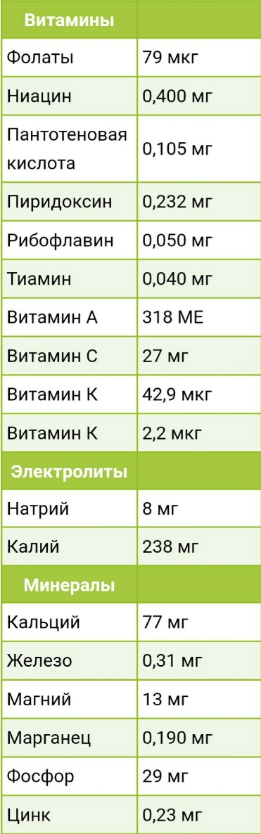 Витамины и минералы в пекинской капусте