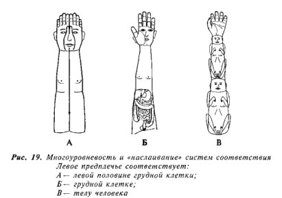 Гомо-система