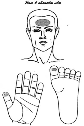 су-джок при боли в области лба 