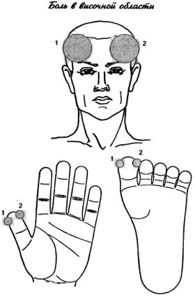 су-джок боль в височной области головы 